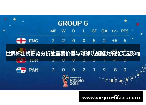 世界杯出线形势分析的重要价值与对球队战略决策的深远影响 世界杯出线形势分析的重要价值与对球队战略决策的深远影响